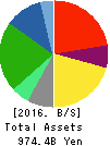 Takashimaya Company, Limited Balance Sheet 2016年Feb期 Takashimaya Company, Limited Balance Sheet 2016年2月期