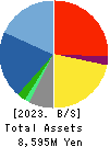 SUNNY SIDE UP GROUP Inc. Balance Sheet 2023年6月期