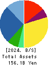 RORZE CORPORATION Balance Sheet 2024年Feb期 RORZE CORPORATION Balance Sheet 2024年2月期
