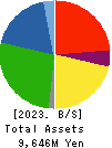 DREAMBED CO.,LTD. Balance Sheet 2023年Mar期 DREAMBED CO.,LTD. Balance Sheet 2023年3月期