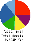 OHIZUMI MFG.CO.,LTD. Balance Sheet 2020年Mar期 OHIZUMI MFG.CO.,LTD. Balance Sheet 2020年3月期