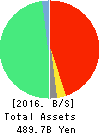 THE FUKUOKA CHUO BANK,LTD. Balance Sheet 2016年Mar期 THE FUKUOKA CHUO BANK,LTD. Balance Sheet 2016年3月期