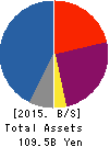Nakamichi Leasing Co.,Ltd. Balance Sheet 2015年Dec期 Nakamichi Leasing Co.,Ltd. Balance Sheet 2015年12月期