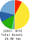 SEIKOH GIKEN Co.,Ltd. Balance Sheet 2021年Mar期 SEIKOH GIKEN Co.,Ltd. Balance Sheet 2021年3月期