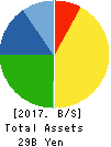 FUJI OOZX Inc. Balance Sheet 2017年Mar期 FUJI OOZX Inc. Balance Sheet 2017年3月期