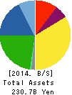 EXEDY Corporation Balance Sheet 2014年Mar期 EXEDY Corporation Balance Sheet 2014年3月期