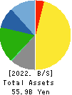 NAGAWA CO.,Ltd. Balance Sheet 2022年3月期