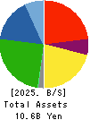Nozaki Insatsu Shigyo Co.,Ltd. Balance Sheet 2025年3月期