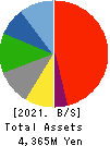 Y’s table corporation Balance Sheet 2021年Feb期 Y’s table corporation Balance Sheet 2021年2月期