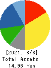 Nippon Tungsten Co.,Ltd. Balance Sheet 2021年Mar期 Nippon Tungsten Co.,Ltd. Balance Sheet 2021年3月期