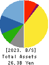 CHITA KOGYO CO.,LTD. Balance Sheet 2023年Feb期 CHITA KOGYO CO.,LTD. Balance Sheet 2023年2月期