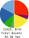 Tama Home Co.,Ltd. Balance Sheet 2025年May期 Tama Home Co.,Ltd. Balance Sheet 2025年5月期