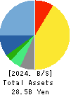 AJIS CO.,LTD. Balance Sheet 2024年Mar期 AJIS CO.,LTD. Balance Sheet 2024年3月期
