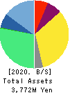 CareerIndex Inc. Balance Sheet 2020年Mar期 CareerIndex Inc. Balance Sheet 2020年3月期