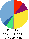 W TOKYO Inc. Balance Sheet 2025年Jun期 W TOKYO Inc. Balance Sheet 2025年6月期