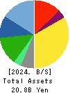 AGS Corporation Balance Sheet 2024年Mar期 AGS Corporation Balance Sheet 2024年3月期