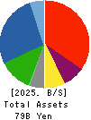 DIAMOND ELECTRIC HOLDINGS Co.,Ltd. Balance Sheet 2025年Mar期 DIAMOND ELECTRIC HOLDINGS Co.,Ltd. Balance Sheet 2025年3月期