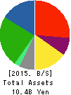 KOZO KEIKAKU ENGINEERING Inc. Balance Sheet 2015年Jun期 KOZO KEIKAKU ENGINEERING Inc. Balance Sheet 2015年6月期