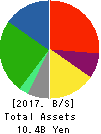 KOZO KEIKAKU ENGINEERING Inc. Balance Sheet 2017年Jun期 KOZO KEIKAKU ENGINEERING Inc. Balance Sheet 2017年6月期