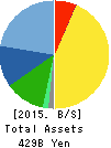 SHIMANO INC. Balance Sheet 2015年Dec期 SHIMANO INC. Balance Sheet 2015年12月期