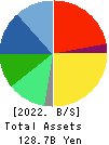 Dexerials Corporation Balance Sheet 2022年3月期