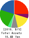 KOZO KEIKAKU ENGINEERING Inc. Balance Sheet 2018年Jun期 KOZO KEIKAKU ENGINEERING Inc. Balance Sheet 2018年6月期