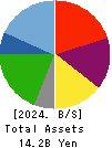 Kyowa Corporation Balance Sheet 2024年3月期