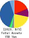 Syuppin Co.,Ltd. Balance Sheet 2023年Mar期 Syuppin Co.,Ltd. Balance Sheet 2023年3月期