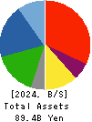 FUJISASH CO.,LTD. Balance Sheet 2024年Mar期 FUJISASH CO.,LTD. Balance Sheet 2024年3月期