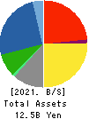 T.KAWABE&CO.,LTD. Balance Sheet 2021年Mar期 T.KAWABE&CO.,LTD. Balance Sheet 2021年3月期