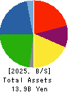 Titan Kogyo Balance Sheet 2025年Mar期 Titan Kogyo Balance Sheet 2025年3月期