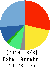 m-up holdings, Inc. Balance Sheet 2019年Mar期 m-up holdings, Inc. Balance Sheet 2019年3月期