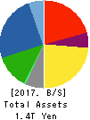 Yamaha Motor Co.,Ltd. Balance Sheet 2017年Dec期 Yamaha Motor Co.,Ltd. Balance Sheet 2017年12月期