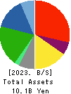 SUZUYO SHINWART CORPORATION Balance Sheet 2023年Mar期 SUZUYO SHINWART CORPORATION Balance Sheet 2023年3月期