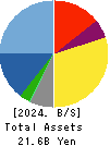gremz,Inc. Balance Sheet 2024年Mar期 gremz,Inc. Balance Sheet 2024年3月期