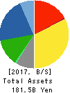 ROHTO PHARMACEUTICAL CO.,LTD. Balance Sheet 2017年Mar期 ROHTO PHARMACEUTICAL CO.,LTD. Balance Sheet 2017年3月期