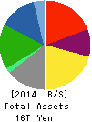 HONDA MOTOR CO.,LTD. Balance Sheet 2014年Mar期 HONDA MOTOR CO.,LTD. Balance Sheet 2014年3月期