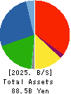 GMB CORPORATION Balance Sheet 2025年3月期