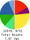 NIDEC CORPORATION Balance Sheet 2019年Mar期 NIDEC CORPORATION Balance Sheet 2019年3月期