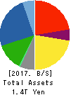 Yamaha Motor Co.,Ltd. Balance Sheet 2017年Dec期 Yamaha Motor Co.,Ltd. Balance Sheet 2017年12月期