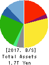 Japan Airlines Co.,Ltd. Balance Sheet 2017年Mar期 Japan Airlines Co.,Ltd. Balance Sheet 2017年3月期