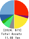 Broadmedia Corporation Balance Sheet 2024年3月期