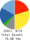 TOMITA CO.,LTD. Balance Sheet 2021年Mar期 TOMITA CO.,LTD. Balance Sheet 2021年3月期