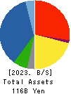 PS Construction Co., Ltd. Balance Sheet 2023年Mar期 PS Construction Co., Ltd. Balance Sheet 2023年3月期