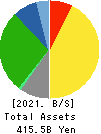 Kamigumi Co.,Ltd. Balance Sheet 2021年3月期