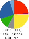 Yamaha Motor Co.,Ltd. Balance Sheet 2018年Dec期 Yamaha Motor Co.,Ltd. Balance Sheet 2018年12月期