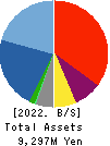 YAMANO HOLDINGS CORPORATION Balance Sheet 2022年Mar期 YAMANO HOLDINGS CORPORATION Balance Sheet 2022年3月期