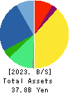 Appier Group,Inc. Balance Sheet 2023年Dec期 Appier Group,Inc. Balance Sheet 2023年12月期