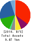 AEON CO.,LTD. Balance Sheet 2018年Feb期 AEON CO.,LTD. Balance Sheet 2018年2月期