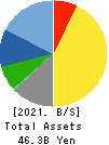 NIHON KAGAKU SANGYO CO.,LTD. Balance Sheet 2021年Mar期 NIHON KAGAKU SANGYO CO.,LTD. Balance Sheet 2021年3月期